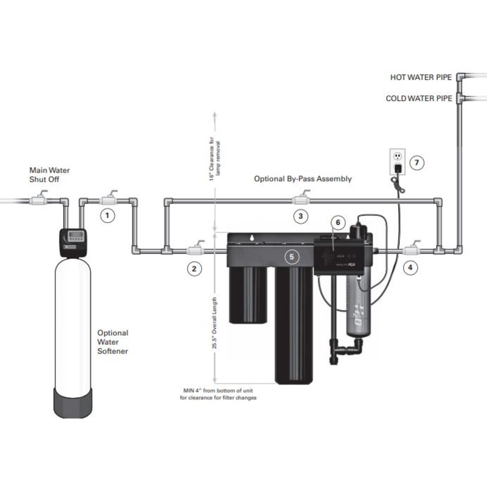 Viqua Absolute H2O IHS-10 Integrated Home UV Water Purification System