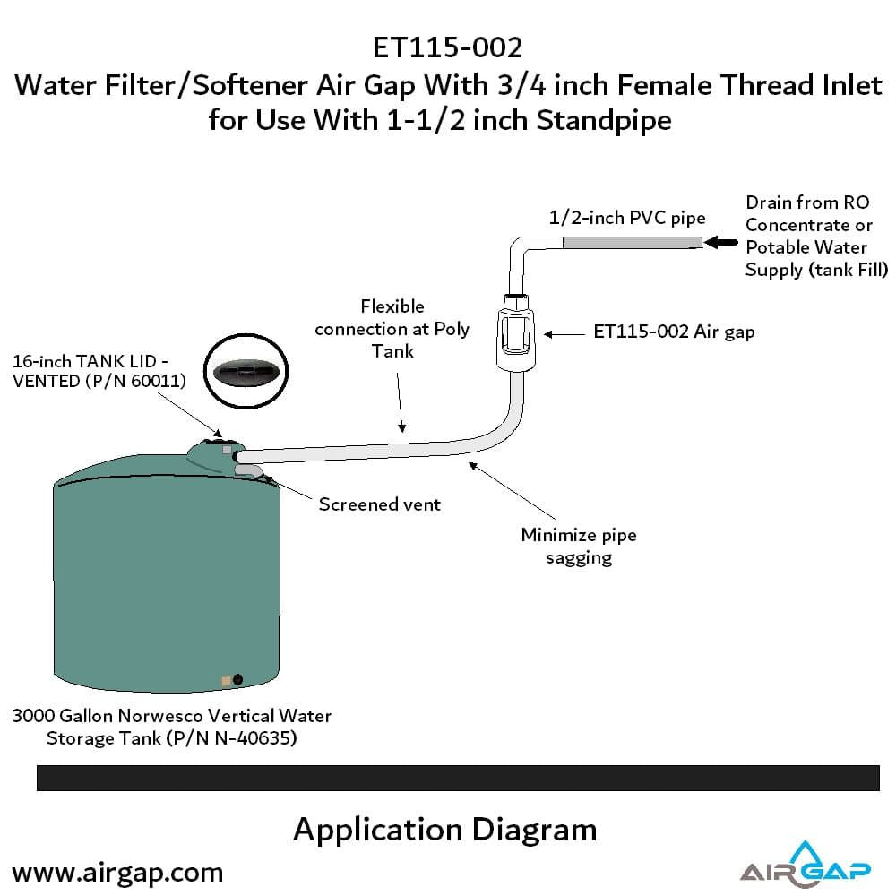 Standpipe Airgap - 1.5" PVC 40 / ABS, 3/4" FPT G15