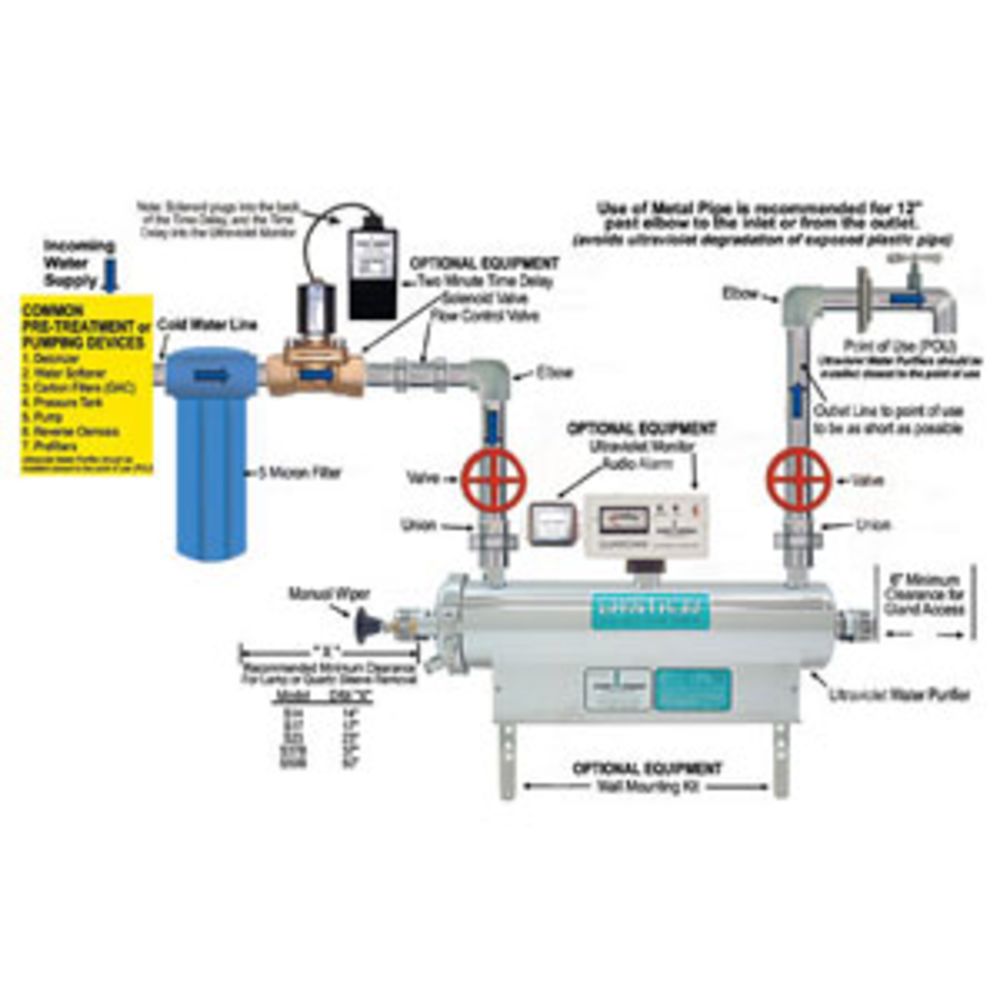 Sanitron S23A, 6 gpm, Ultraviolet Water Purifier