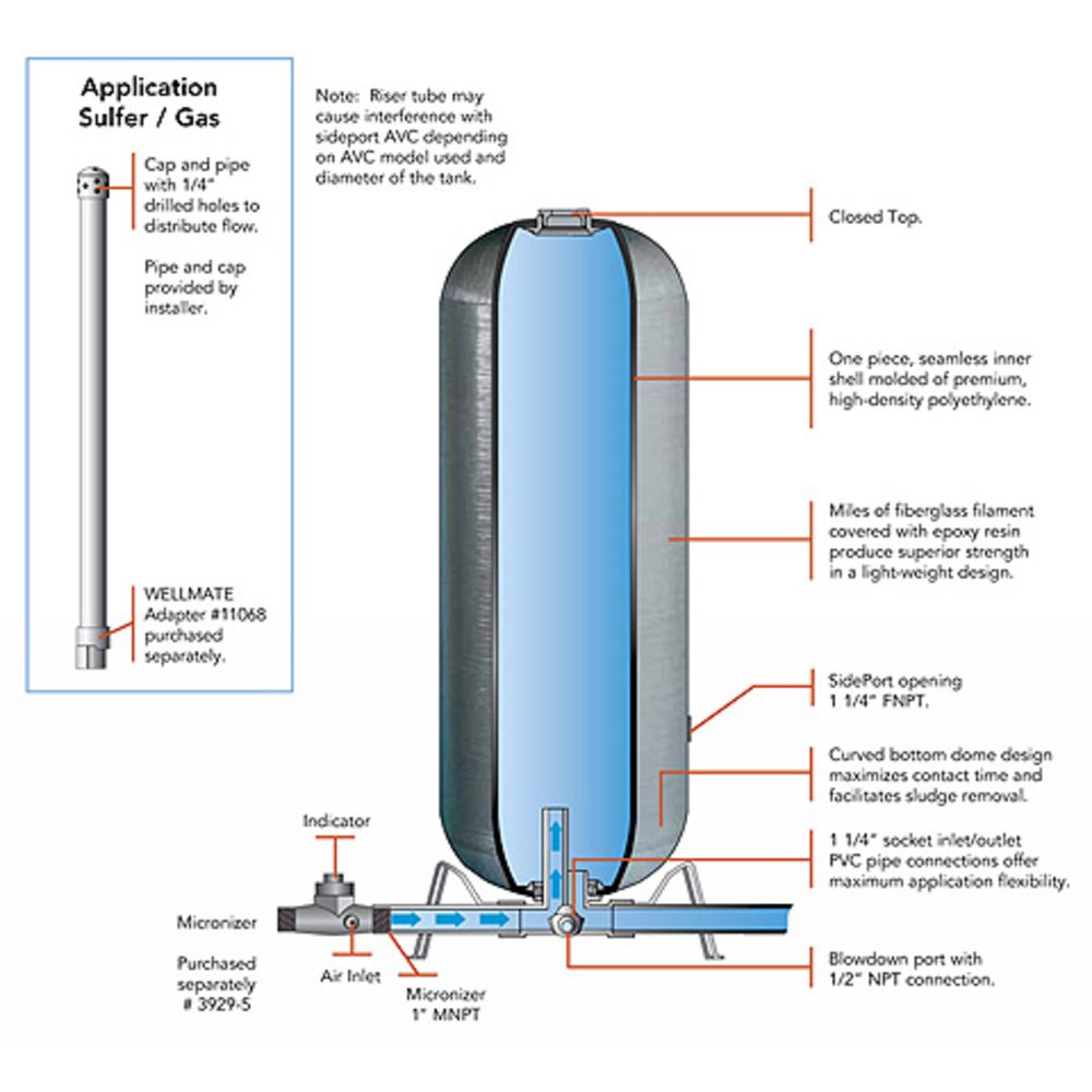 Pentair SidePort SP-9 Water Tank 40 gal