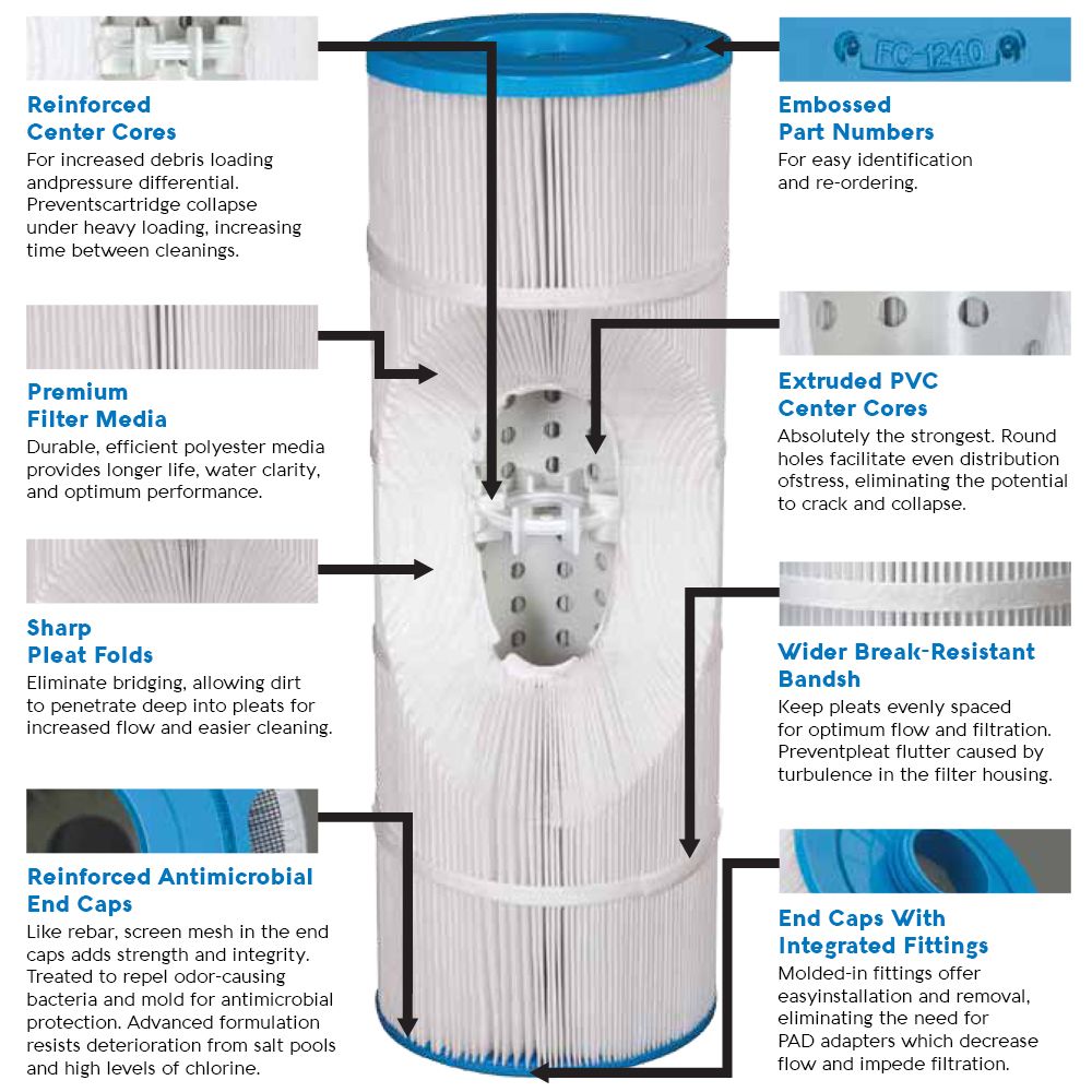 Filbur FC-3320 Spa Filter Cartridge for Coleman 75