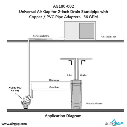 GAP-A-DRAIN AG180-002 Universal Airgap