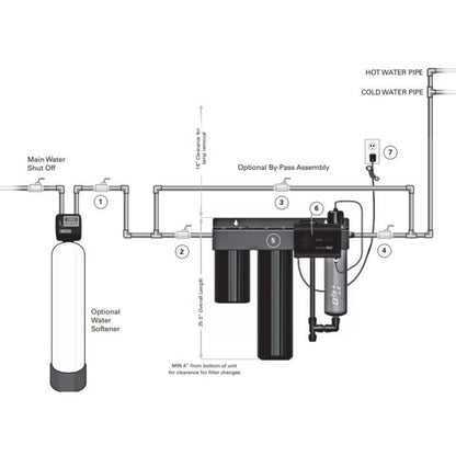 Viqua Absolute H2O IHS-10 Integrated Home UV Water Purification System