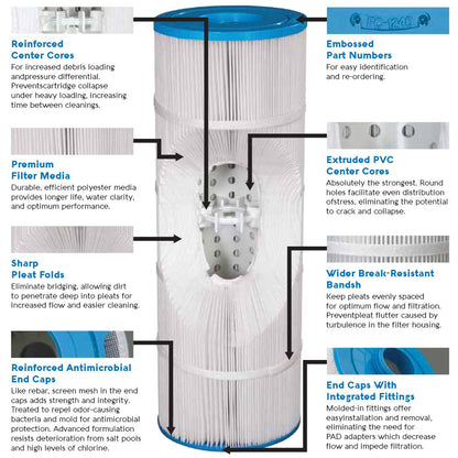 Filbur FC-1227 Spa Filter Cartridge for Hayward C5025