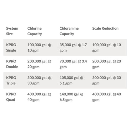 KineticoPRO KPMF IPF620-PP - IcePRO Series, 20" Single Cartridge w/ Scale