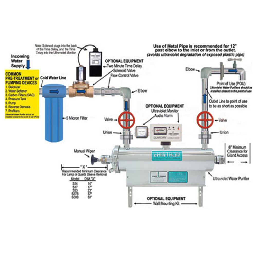 Sanitron S2400C, 40 gpm, Ultraviolet Water Purifier