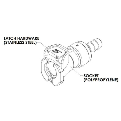 LinkTech 40PP InLine Socket, Valved, 1/4" HB