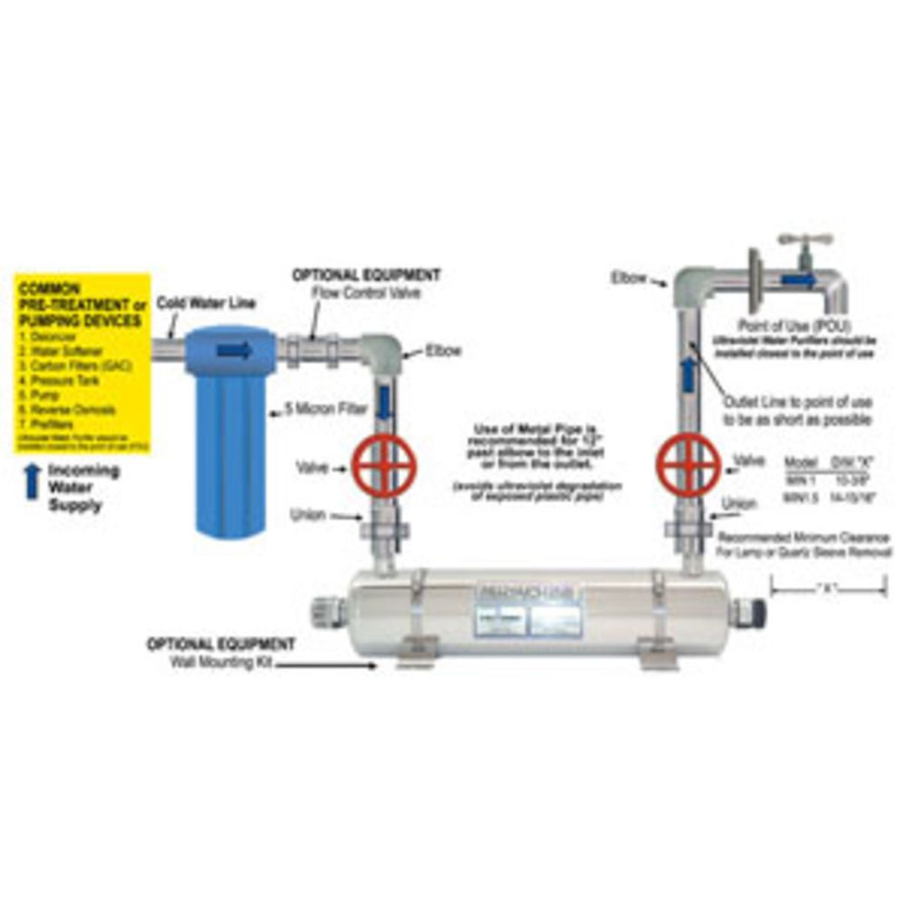 MiniPure MIN-6, 6 gpm, Ultraviolet Water Purifier