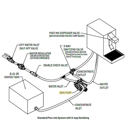 SHURflo Brix Pump White 7.7:1 Ratio