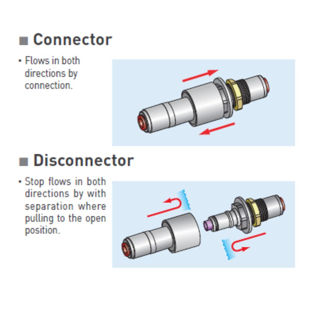 DMfit Stop Quick Connect Union Connector 1/4 x 1/4