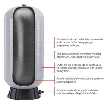 WellMate WM-23 Well Pressure Tank 80 gal