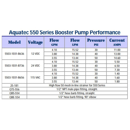 Aquatec Pressure Boost Pump 24VDC 2.75 GPM @ 30 PSI, Quad Port - Bypass Control