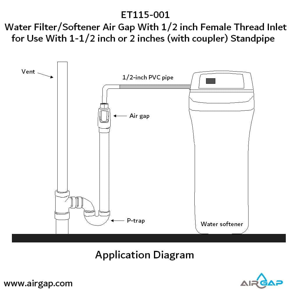 Standpipe Airgap - 1.5" PVC 40 / ABS,  1/2" FPT G15