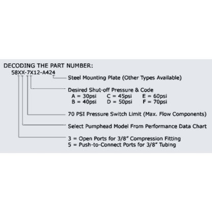 Aquatec 5853-1E12-J524 Pump 1.5 GPM, 3/8"JG, 115V