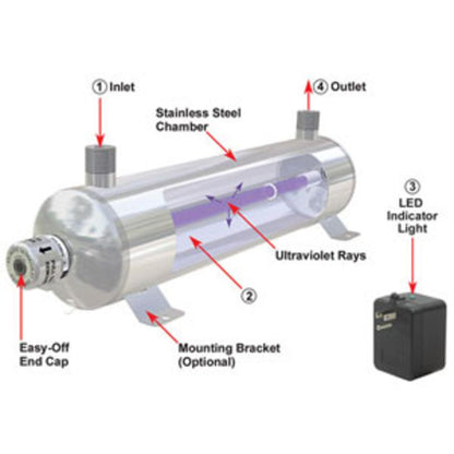 MiniPure MIN-9, 9 gpm, Ultraviolet Water Purifier