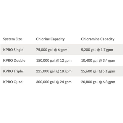 KineticoPRO KPMF HC614-MP - NanoSmart™ Series, 14" Cartridge
