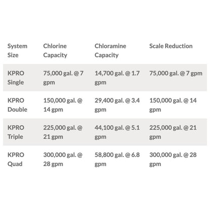 KineticoPRO KPMF IPF614-PP - IcePRO Series, 14" Cartridge w/ Scale Control