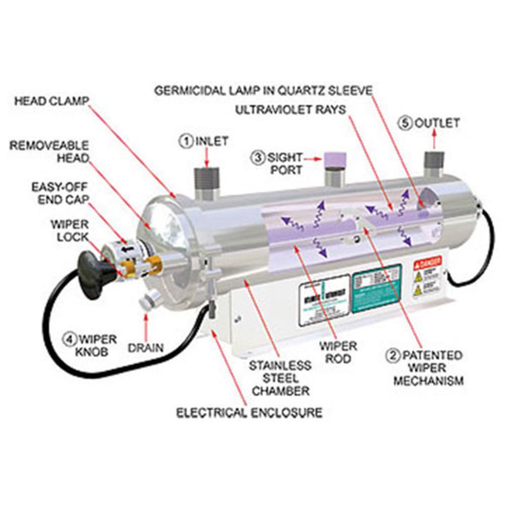 Sanitron S2400C, 40 gpm, Ultraviolet Water Purifier