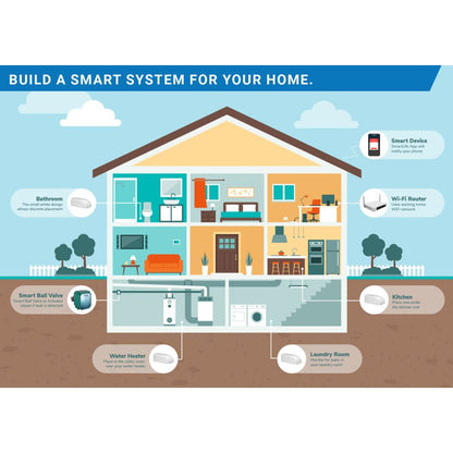 Rusco Smart Leak Detector