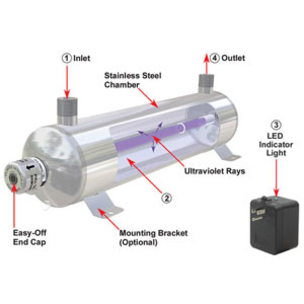 MiniPure MIN-1.5, 1.5 gpm, Ultraviolet Water Purifier