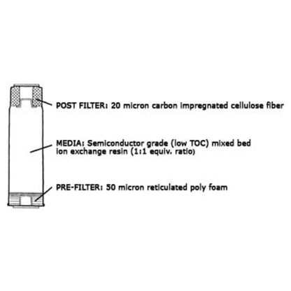Aries AF-10-2900 Deionization Cartridge DI-4 Mixed Bed GAC Filter