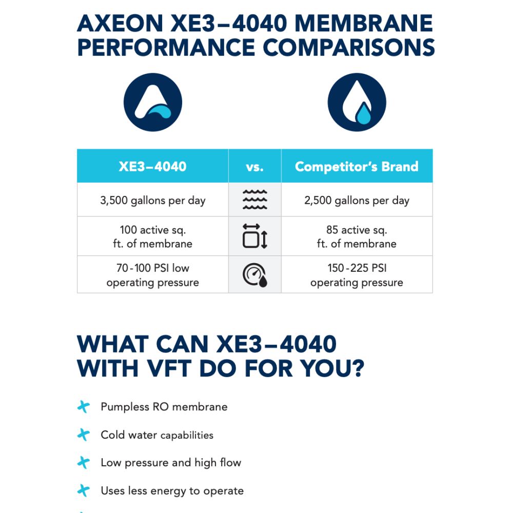 Axeon 212285 XE3-4040 DRY Membrane