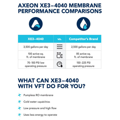 Axeon 212285 XE3-4040 DRY Membrane