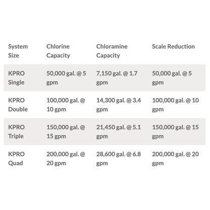 KineticoPRO KPMF IPF610-PP - IcePRO Series, 10" Cartridge w/ Scale Control