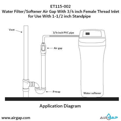 Standpipe Airgap - 1.5" PVC 40 / ABS,  3/4" FPT G15