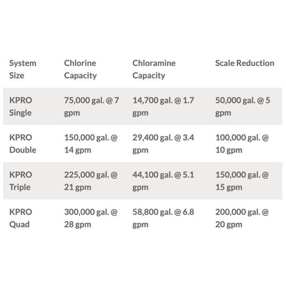 KineticoPRO KPMF HC614-2 - HC Series, 14" filtration system, double cartridge