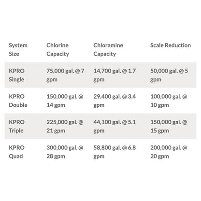 KineticoPRO KPMF HC614 - HC Series, 14" Filtration System