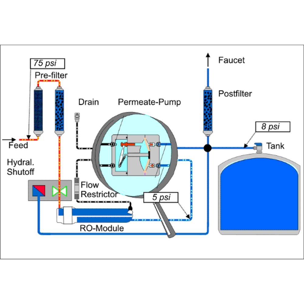 Aquatec ERP-500 Permeate Pump for up to 75 GPD