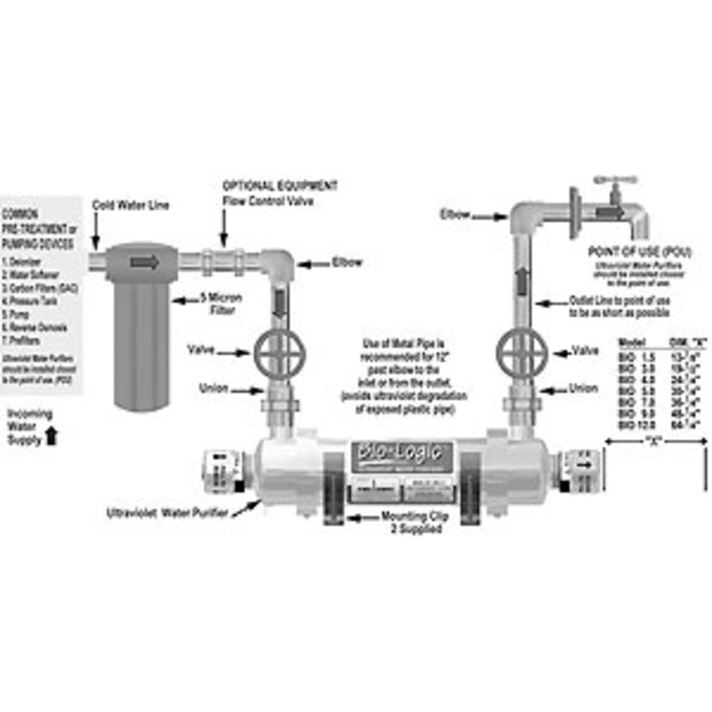 Bio-Logic BIO-1.5, 1.5 gpm, Ultraviolet Water Purifier