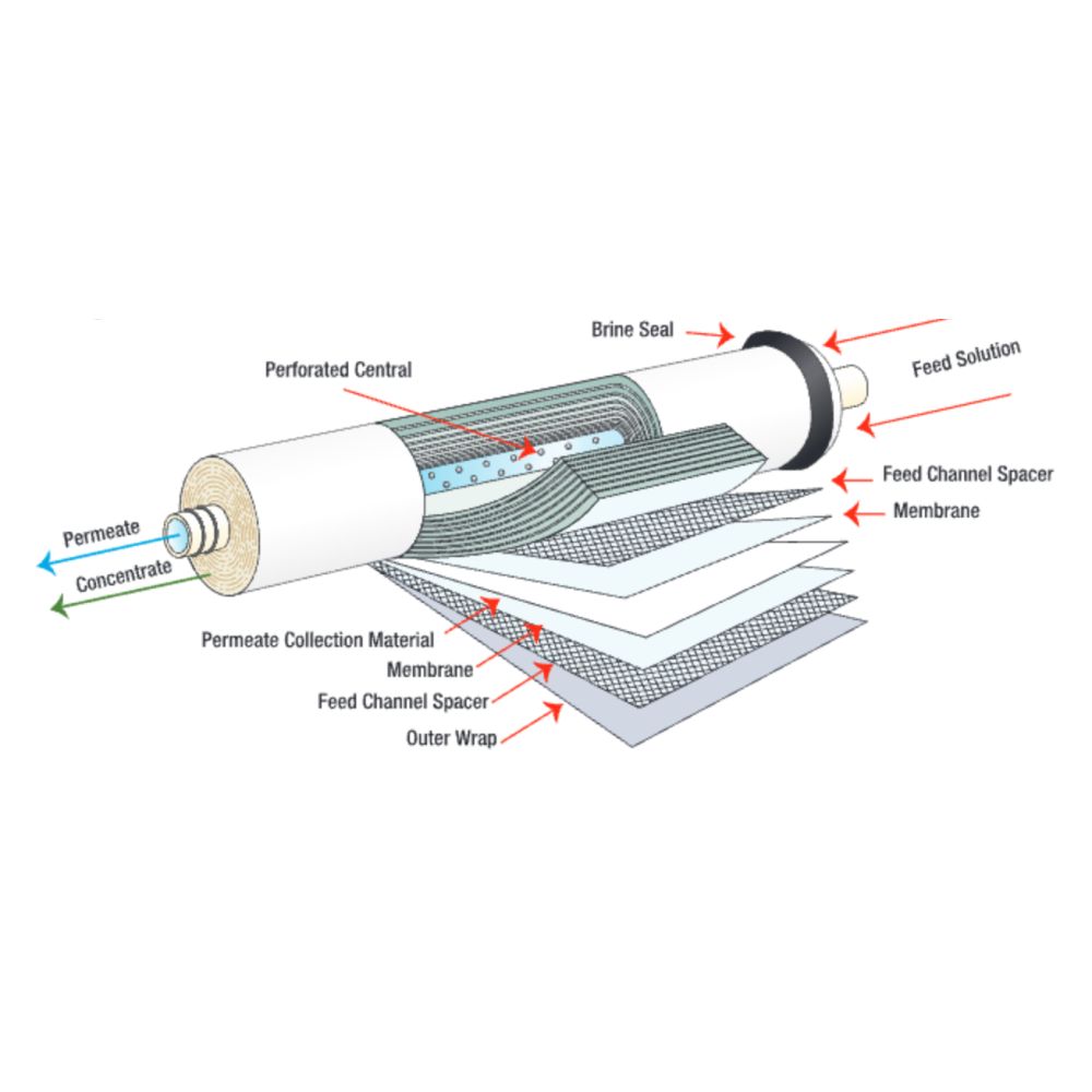 Axeon 212285 XE3-4040 DRY Membrane