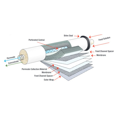 Axeon 212285 XE3-4040 DRY Membrane