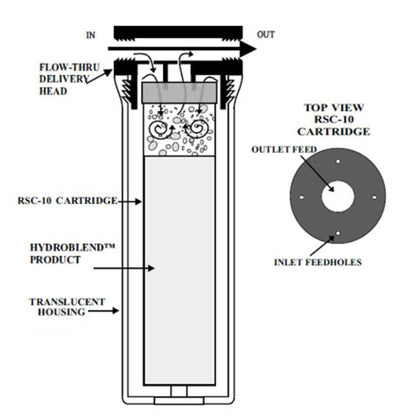 HydroBlend RSC-10-HW 10" Replacement Scale Control Cartridge