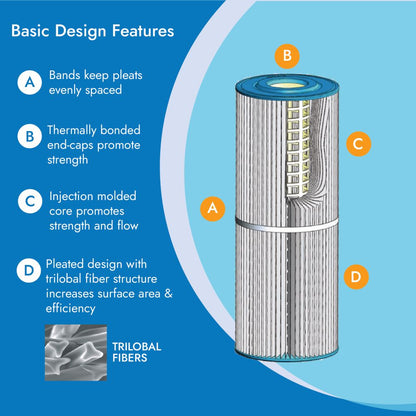 Neo-Pure PS-8P120-FE Pool and Spa Filter 8-15/16" x 23-5/16"