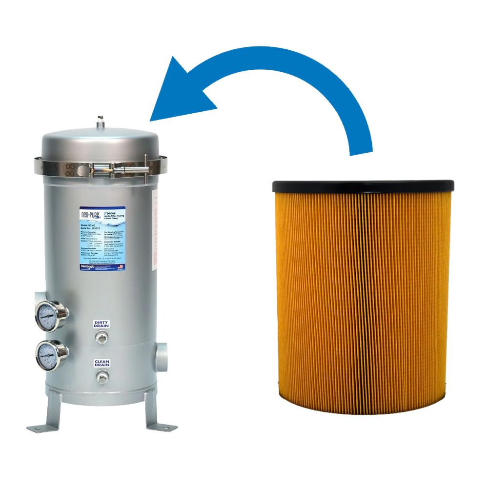 Neo-Pure PSJ-40-20M Pleated High Temp Jumbo Cartridge 20 micron
