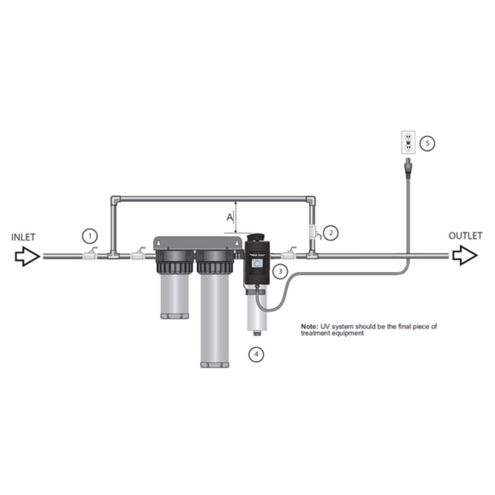 UV System Viqua Arros 15 Integrated Home System 120V 9gpm@125psi w/1x10" Sed Filt & 1x20" Carb Filt