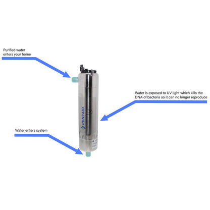 Pelican PUV-8-P NSF Class B Ultraviolet Water System 8.9 gpm Compatible with Viqua D4-V Systems