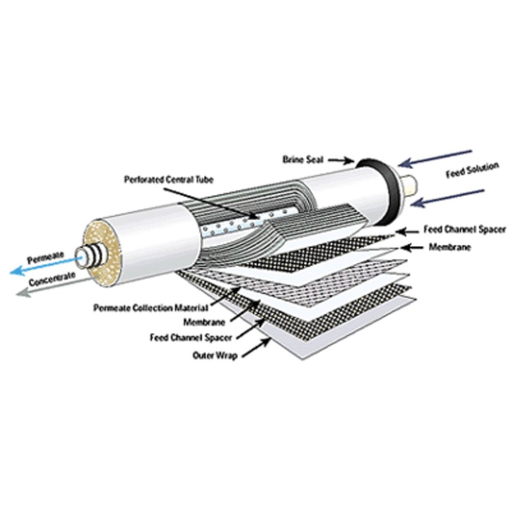 Veolia Osmonics Desal AK2521TM RO Membrane Element 325 GPD LP-DRY