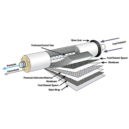 Pentek ROM-230T Replacement Membrane for RO-3000