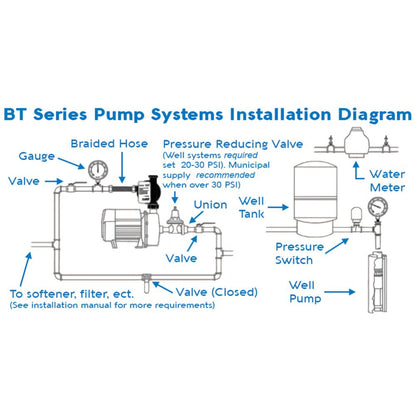 Davey BT14-45 Booster System with Torrium2 - +45 psi 14 gpm