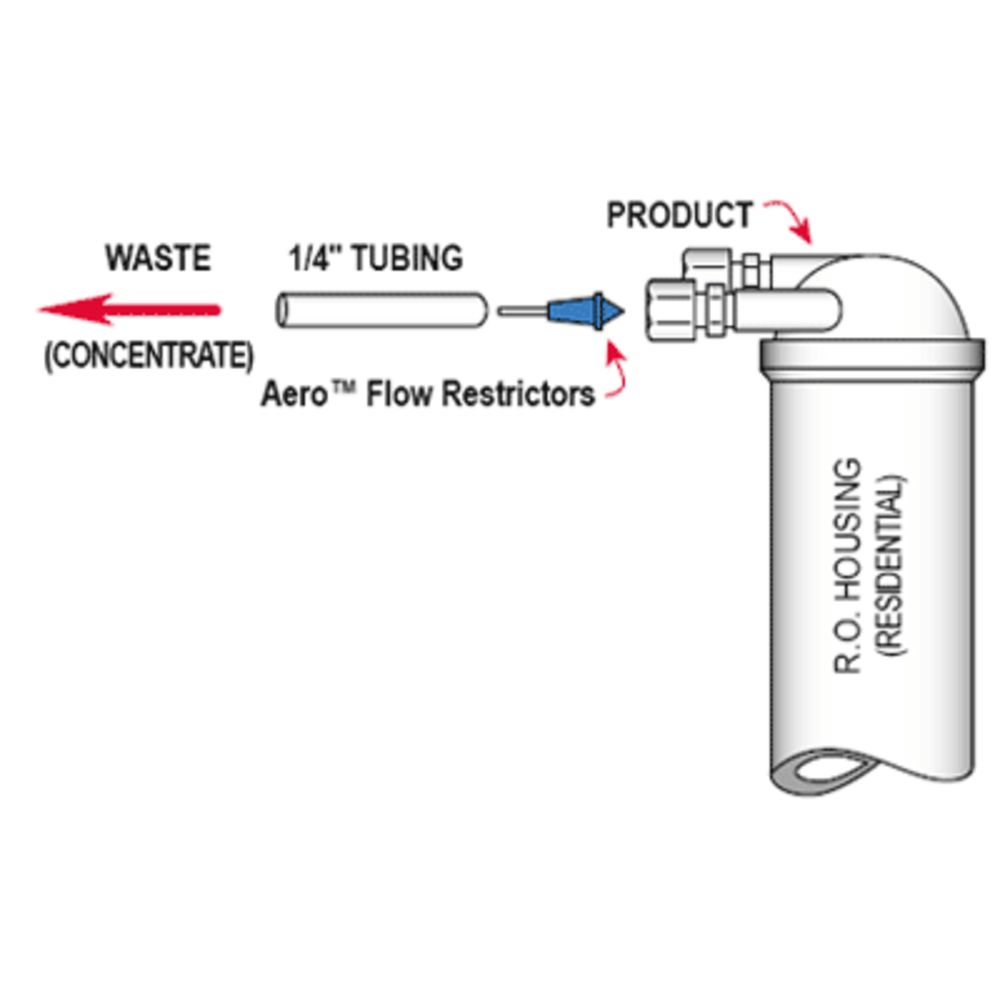 Capillary Flow Restrictor - 110ml/mn [RED] for 10gpd