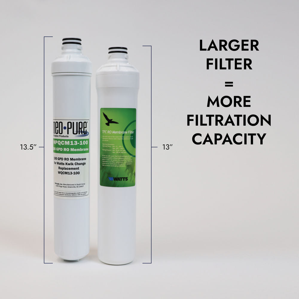 Neo-Pure Kwik Change 13" RO Membrane Filter 100 GPD Replacement For Watts WQCM13-100