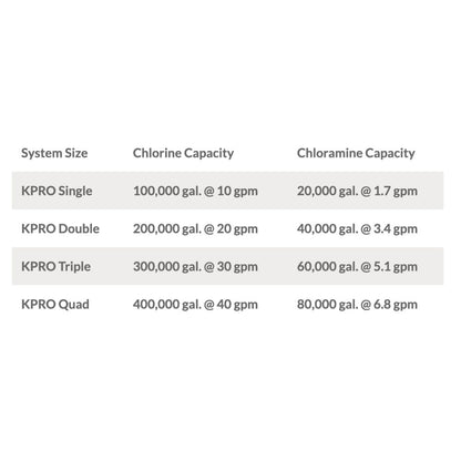 KineticoPRO KPMF HC620-MP - NanoSmart™ Series, 20" Cartridge