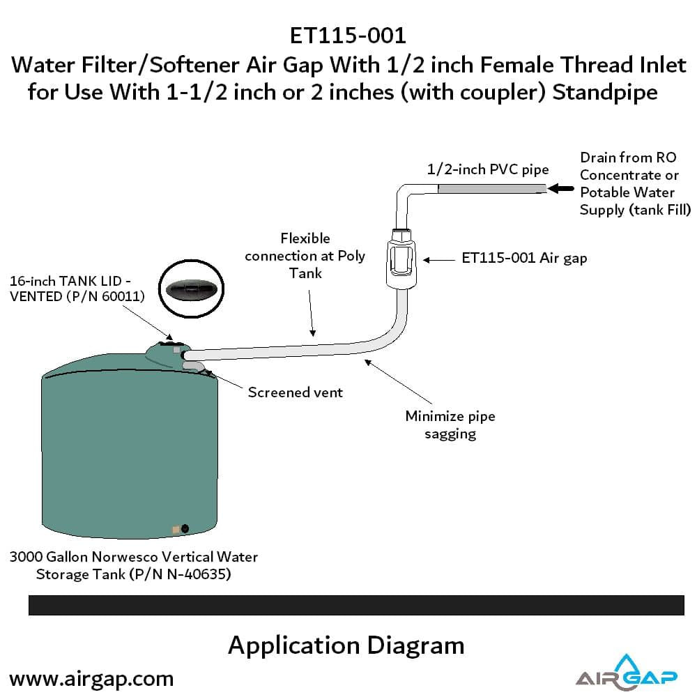 Standpipe Airgap - 1.5" PVC 40 / ABS,  1/2" FPT G15