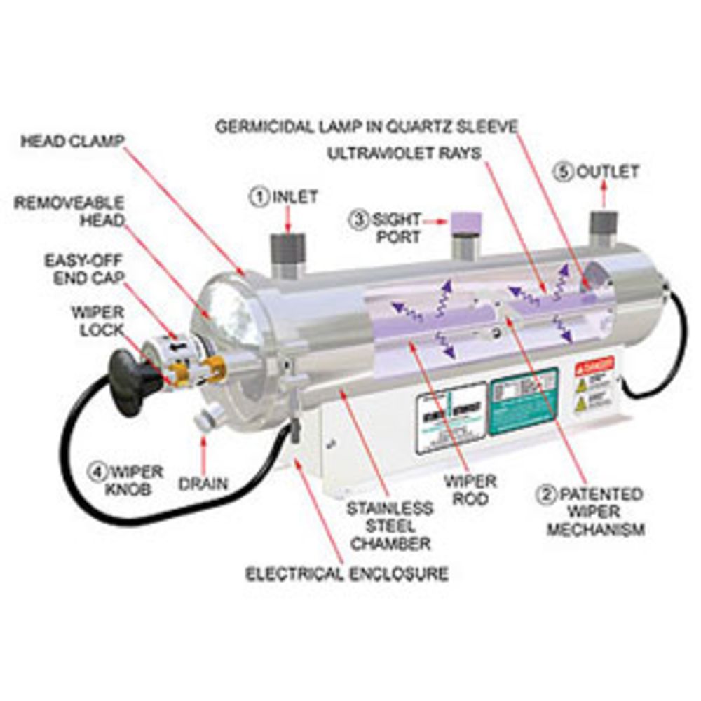 Sanitron S23A, 6 gpm, Ultraviolet Water Purifier