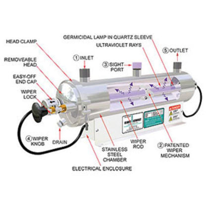 Sanitron S23A, 6 gpm, Ultraviolet Water Purifier